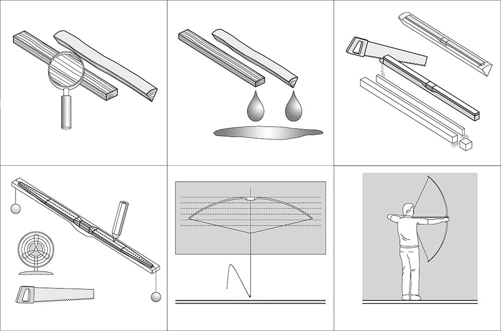 Schematische weergave van de verschillende stappen van het proces om zelf een houten boog te maken: hout inspecteren, hout drogen, boogstaaf zagen, boog schaven, tilleren en testen.